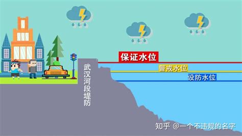 水位是什么意思|一文读懂 汛限水位、警戒水位、保证水位